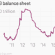 Image for article titled The glaringly obvious reason Germany isn’t giving the ECB a hard time any more